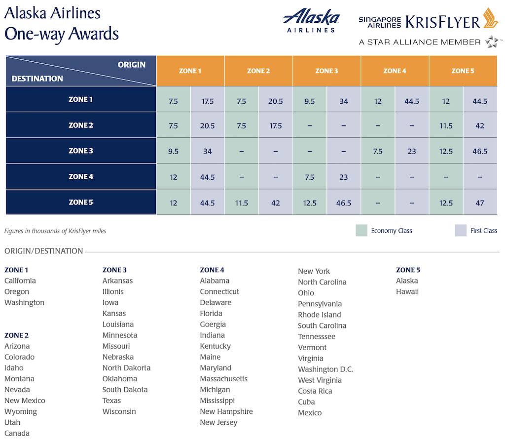 The Best Points and Miles for Free Flights to Hawaii - Updated For 2021