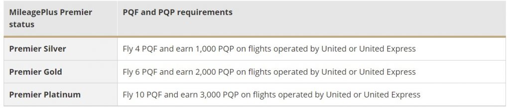 United's Extended Elite Status Match-Challenge - AwardWallet Blog