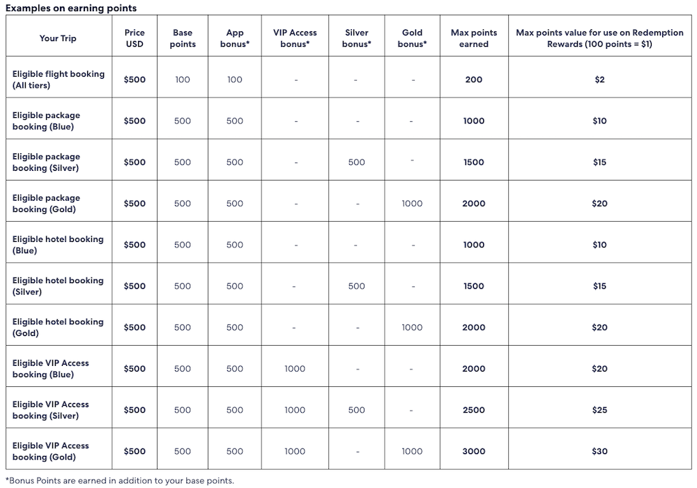 Changes to Expedia Rewards Starting February 2022 AwardWallet Blog