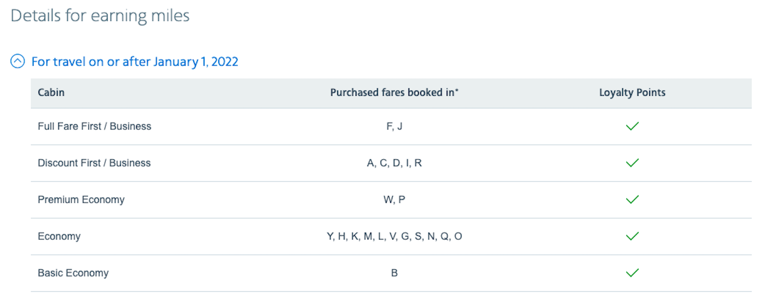 AAdvantage Loyalty Points Full Guide to Earning American Elite Status
