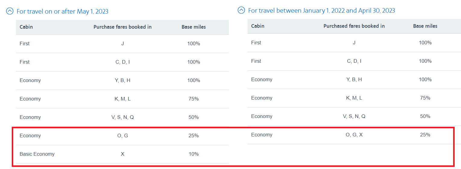 American Airlines Slashes Mileage Earning Rate for Alaska AwardWallet